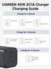 UG-65630    UGREEN Zapix 45W 3-Port Charger