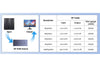 UGREEN DisplayPort KVM Switch 2 In 1 Out,UG-25962
