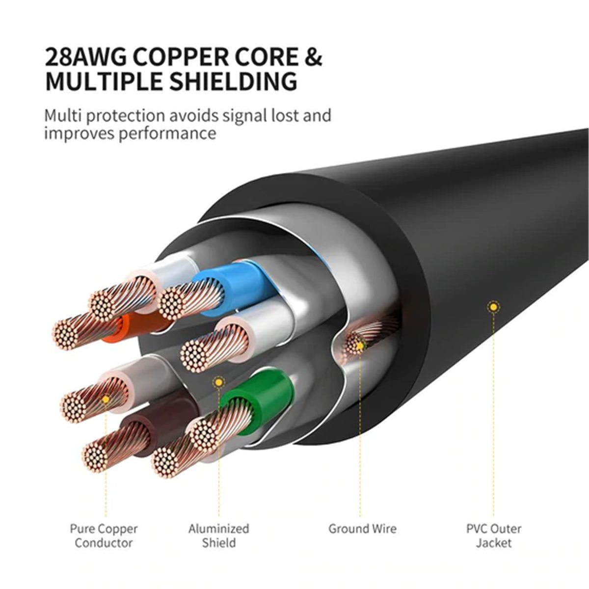 UGREEN UG-11269 Cat7 Ethernet Cable - 2m - Black – NCP Group