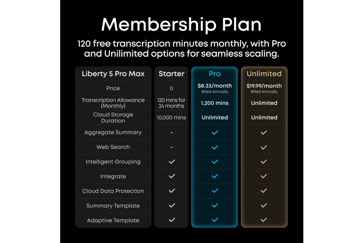 Soundcore Liberty 5 Pro Max | Earbuds with AI Note-Taker Smart Case