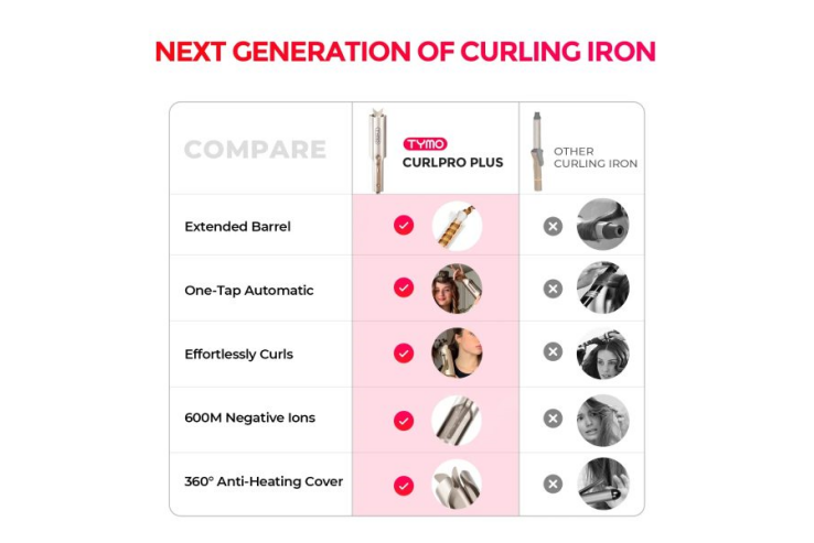 TYMO Curlpro plus Compact Automatic curling iron Gold