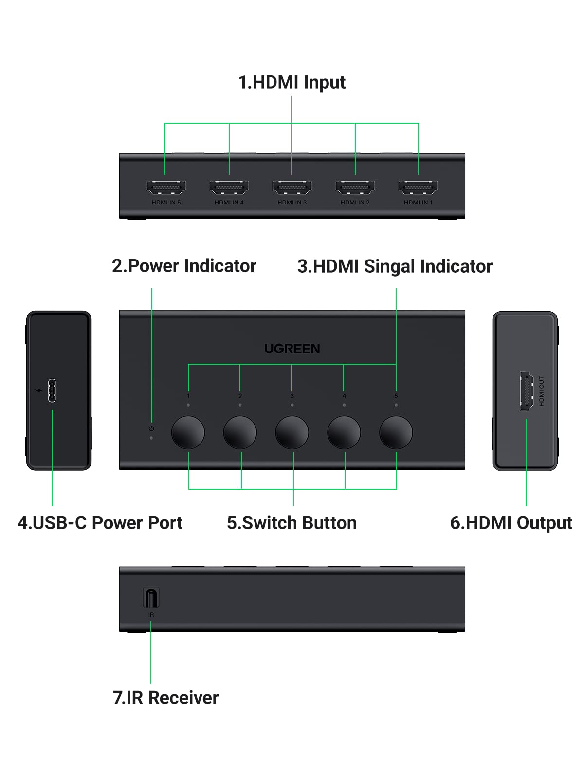 UGREEN HDMI Switch 5 in 1 Out 4K@60Hz, HDMI Switcher 4K HDR with IR Remote, 5 Port HDMI 2.0 Switcher Support 3D Dolby Vision Atmos CEC HDCP2.2, Selector Box Compatible with PS5/4/3 Xbox Switch Roku TV