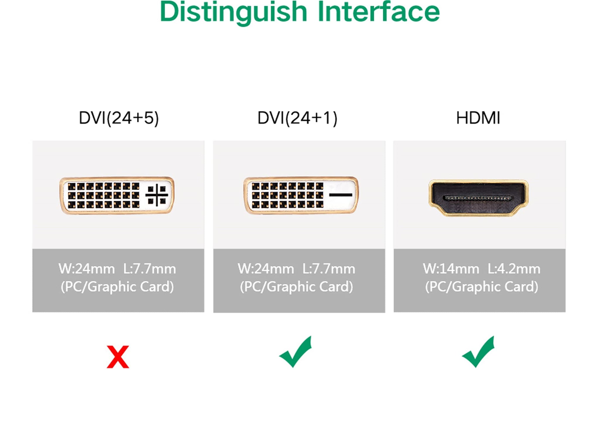 UGREEN Bi-directional HDMI to DVI Adapter DVI-D Male to HDMI Female, HDMI to DVI 24+1 Converter Support 1080P for Computer, PC Host, Laptop, Graphics Card to HDTV, LG HP Dell Monitor, and Projector