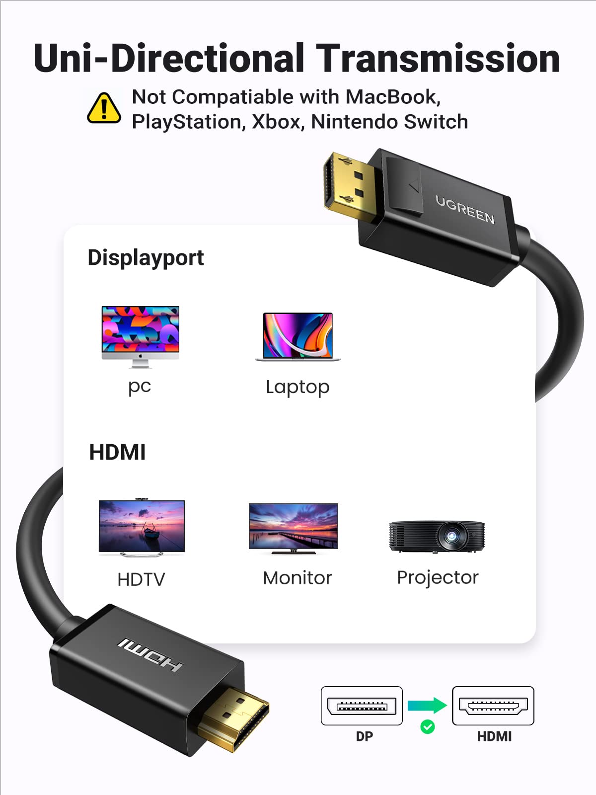 UGREEN 4K Displayport to HDMI Cable 1080P 120Hz, 2K 60Hz Uni-Directional DP to HDMI Cord Display Port to HDMI Connector Video Display Passive Cable Compatible with Dell, GPU, AMD, Nvidia, 10FT