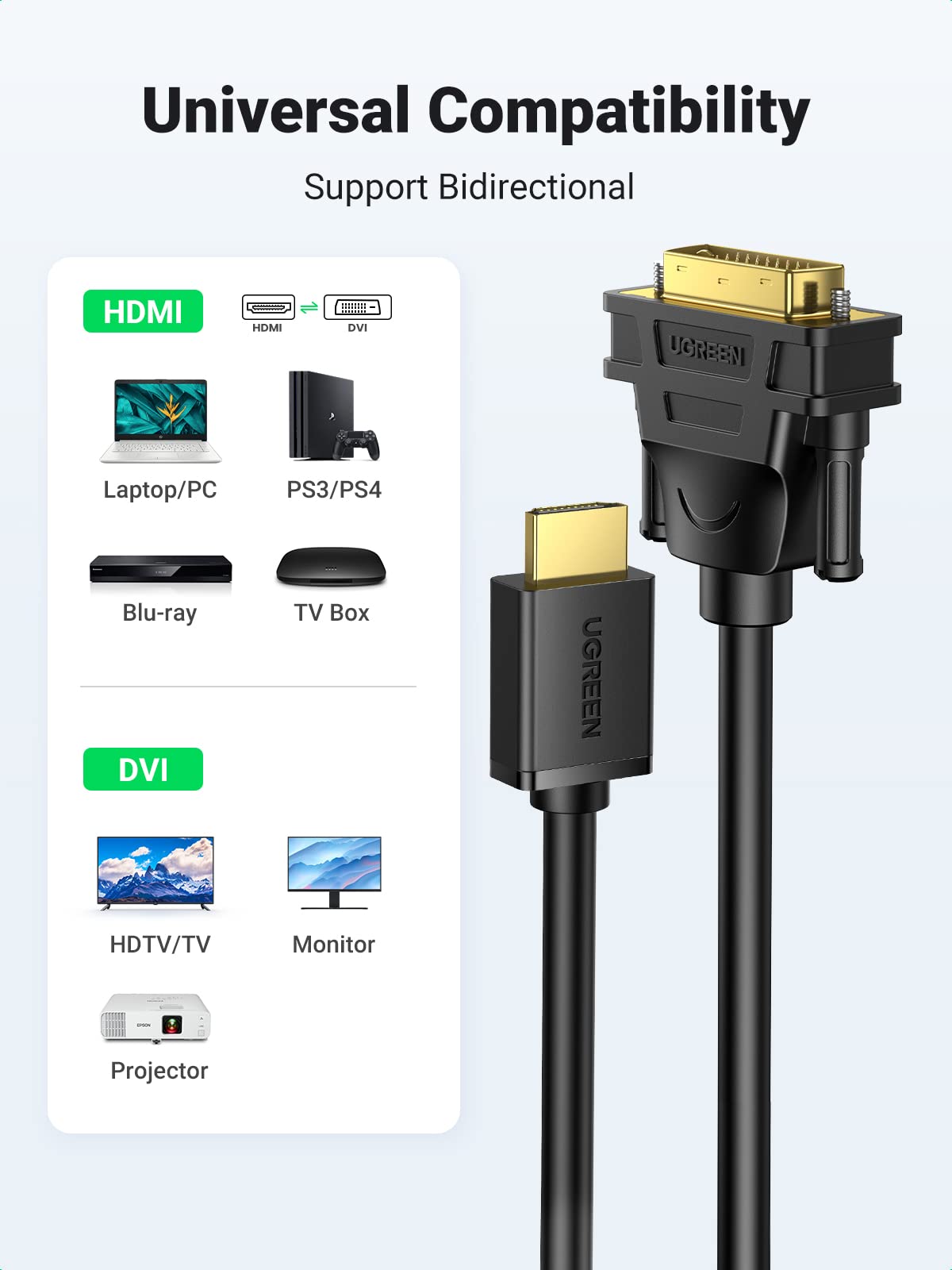 UGREEN HDMI to DVI 24+1 DVI-D Cable Bi-Directional DVI-D to HDMI Adapter Video Converter Compatible for Nintendo Switch, Blu Ray, PS4, Plasma, DVD, Computer, HDTV, Projector (6ft/2m)